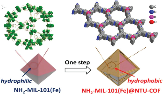 FIGURE 15