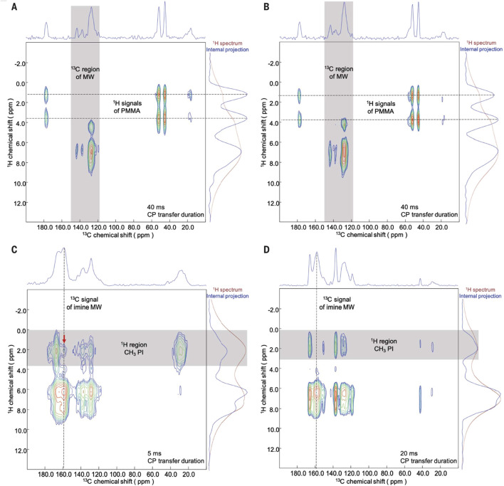 FIGURE 21