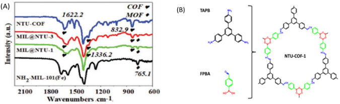 FIGURE 22