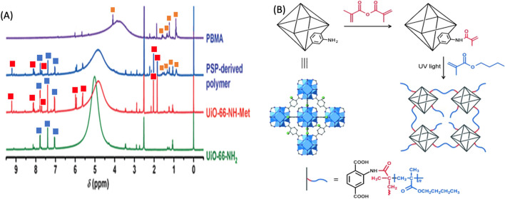 FIGURE 20