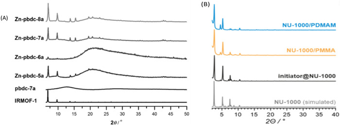 FIGURE 23