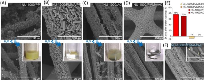 FIGURE 25