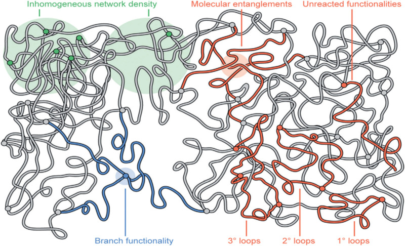 FIGURE 19