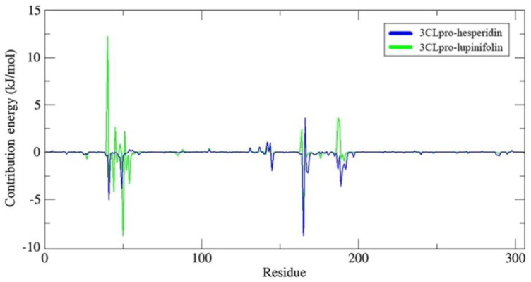 Figure 10.