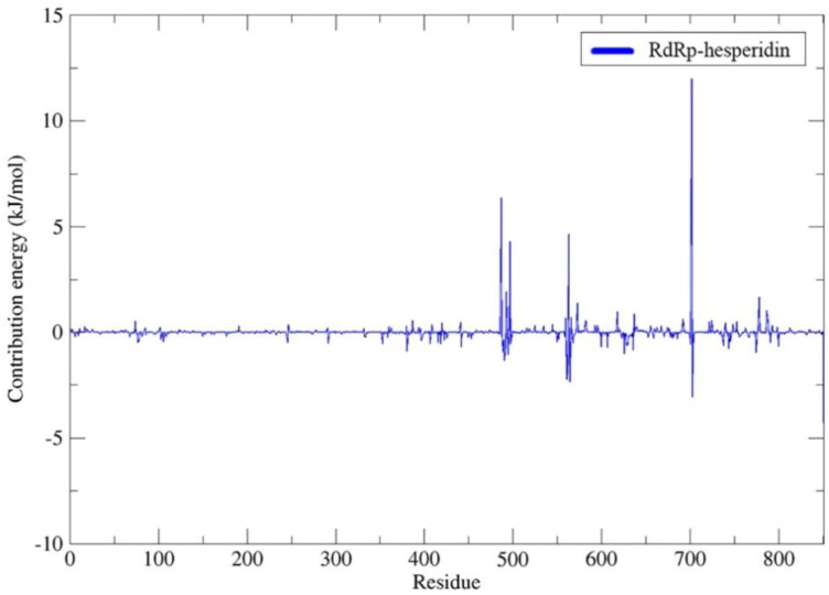 Figure 11.