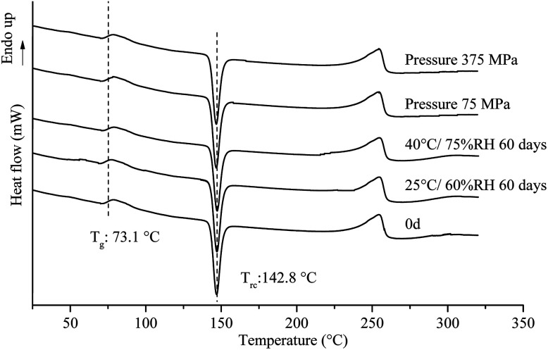 Fig. 12