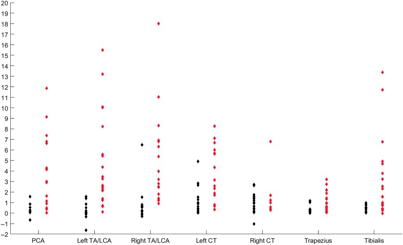 Figure 7.