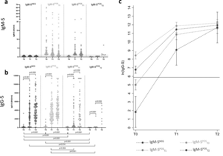 Fig 5