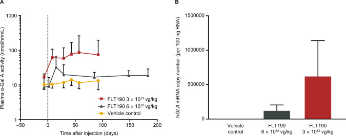 Fig. 9