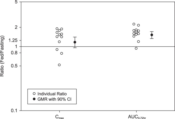 FIG 2