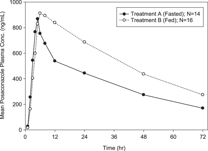 FIG 1