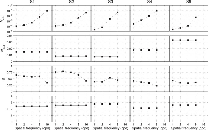 Figure 5