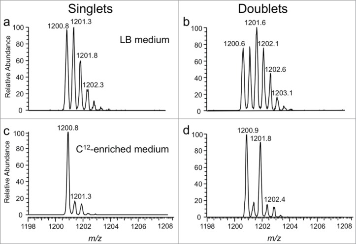 Figure 11.