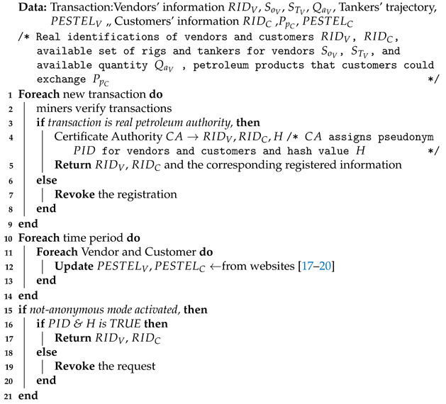 graphic file with name sensors-21-07066-i002.jpg