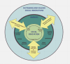 Food system social innovation framework.
