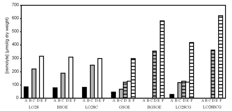 FIG. 5.