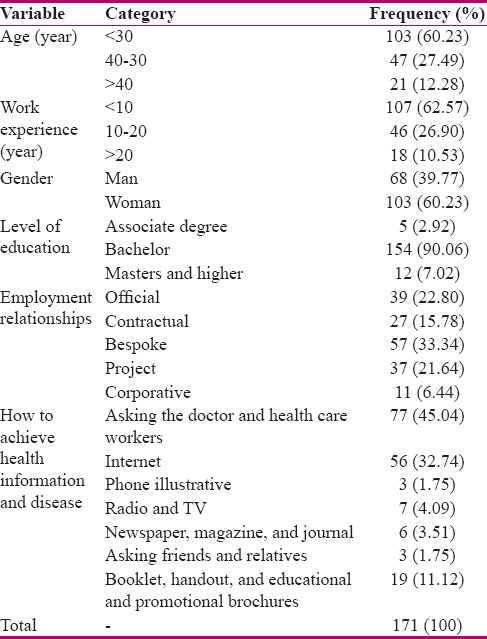 graphic file with name IJNMR-24-73-g001.jpg