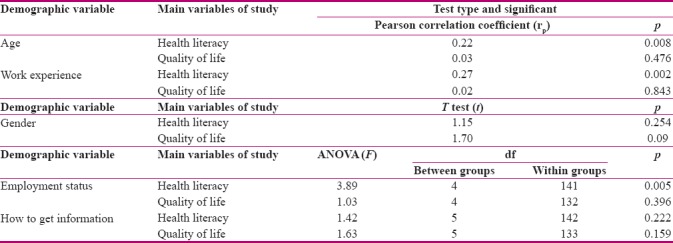 graphic file with name IJNMR-24-73-g004.jpg