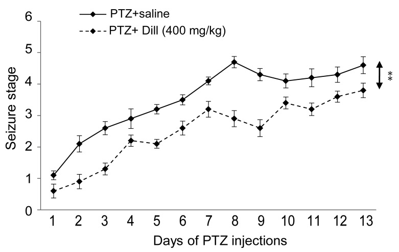 Figure 3: