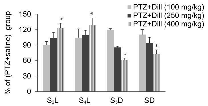 Figure 4: