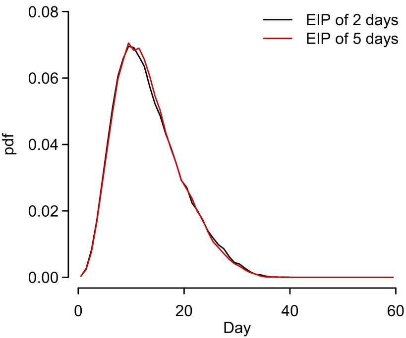 Fig. S4.