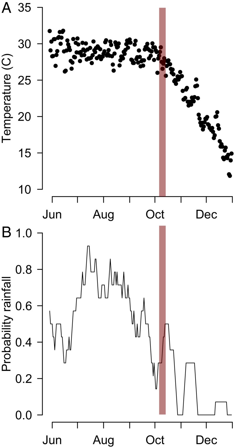 Fig. S3.