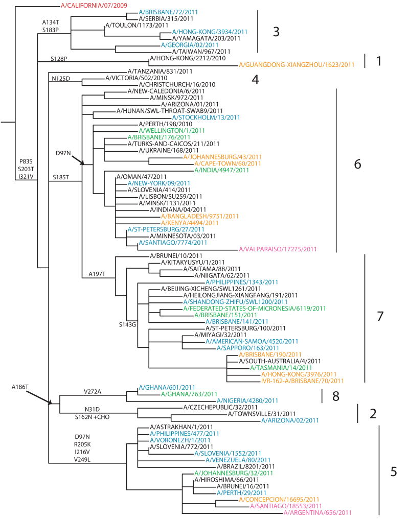 Fig. 2