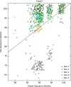 Fig. S3.