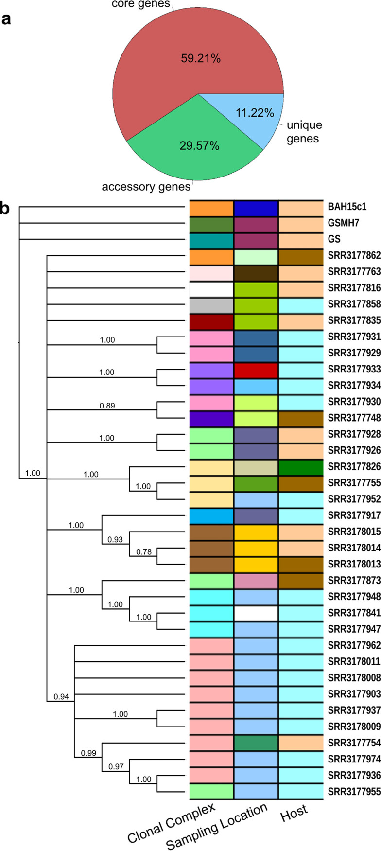 FIG 2