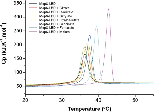 FIGURE 9.