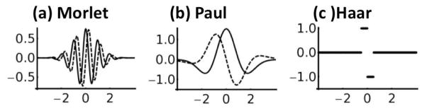 Fig. 2