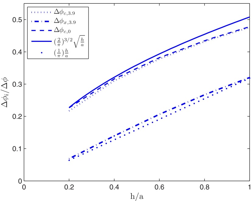 FIG. 4.