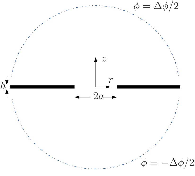 FIG. 1.