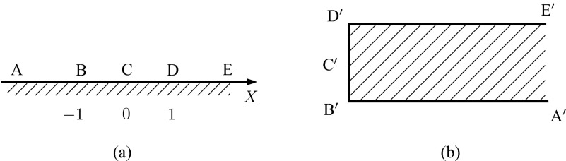 FIG. 2.