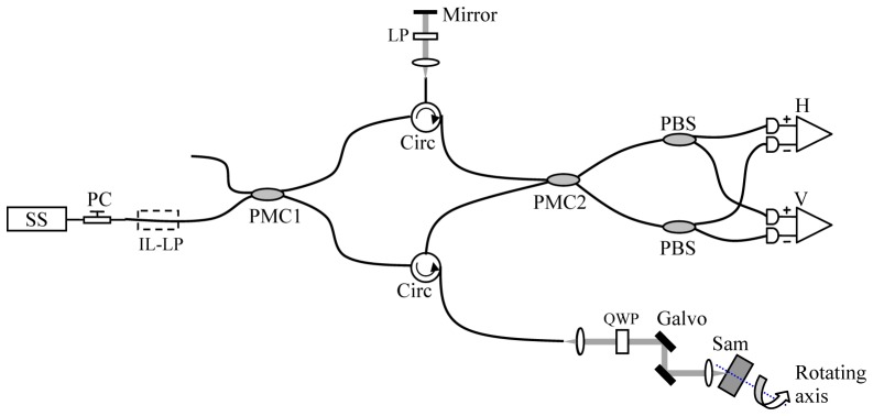 Fig. 1