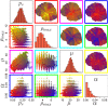 Fig 3