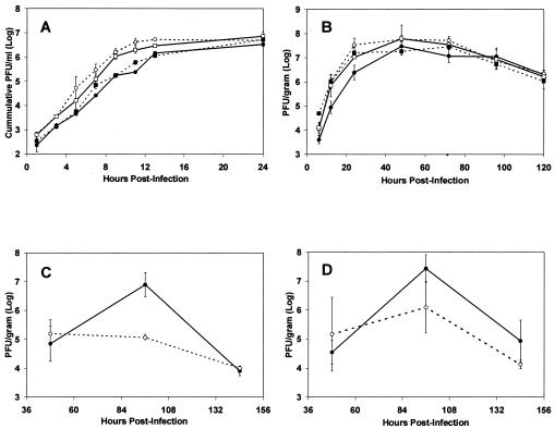 FIG. 6.