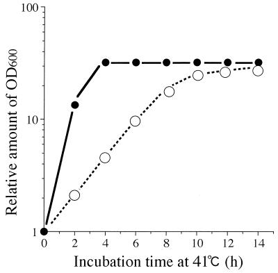 FIG. 10