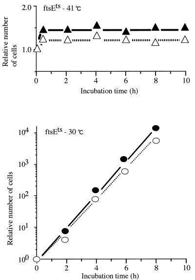 FIG. 3