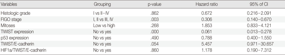 graphic file with name kjpathol-48-283-i005.jpg