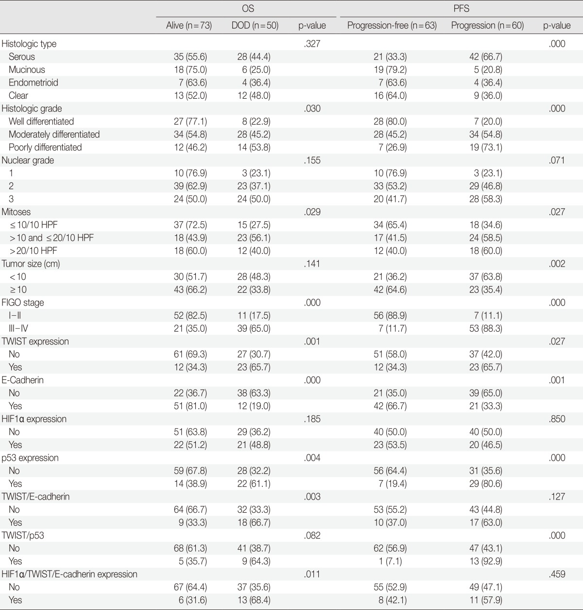 graphic file with name kjpathol-48-283-i004.jpg