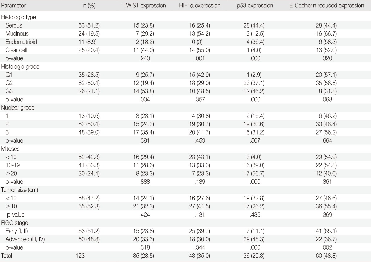 graphic file with name kjpathol-48-283-i002.jpg