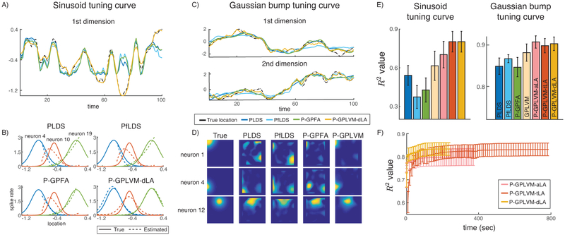 Figure 2: