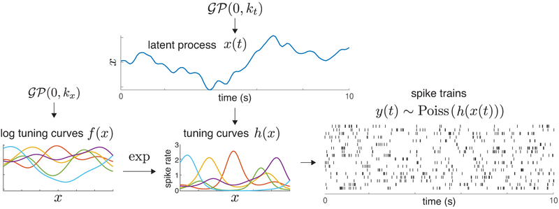 Figure 1: