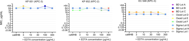 FIG 2