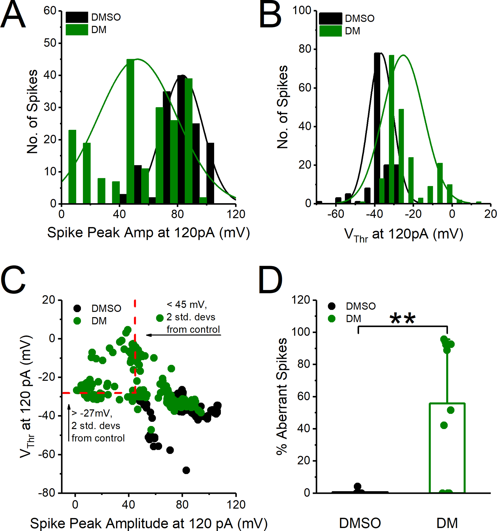 Figure 4)