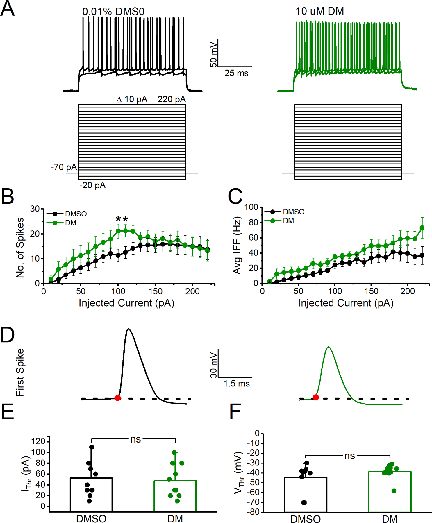 Figure 2)