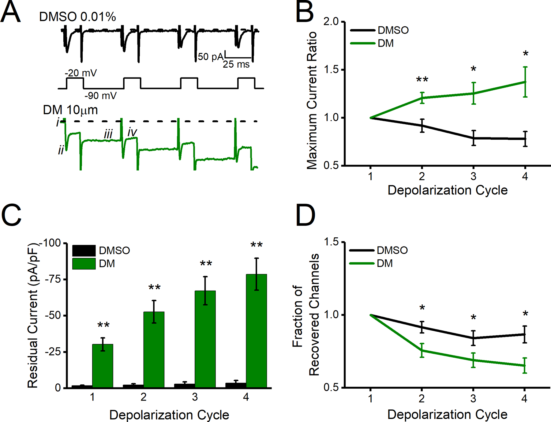 Figure 1)