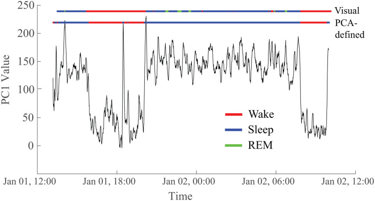 Figure 6. 