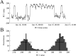 <b>Figure 5.</b>